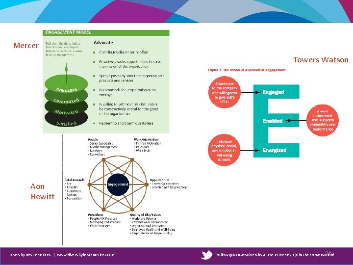 Mercer Towers Watson Aon Hewitt Diversity Best Practices | www. diversitybestpractices. com 16 Follow