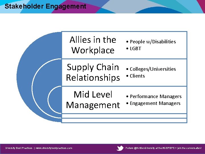 Stakeholder Engagement Allies in the Workplace • People w/Disabilities • LGBT Supply Chain Relationships Stakeholder Engagement Allies in the Workplace • People w/Disabilities • LGBT Supply Chain Relationships