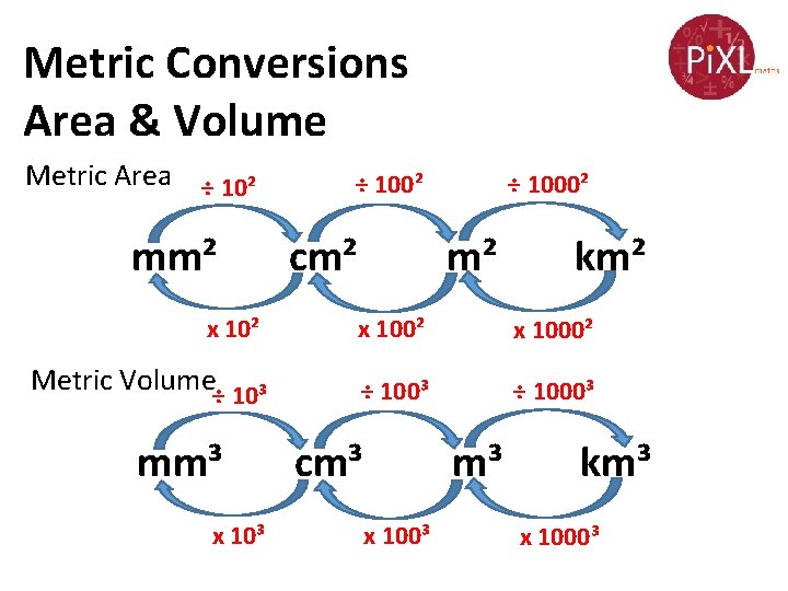 Metric Conversions Area & Volume Metric Area ÷ 10² mm² ÷ 100² cm² ÷