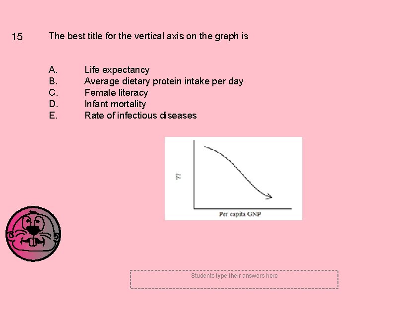 15 The best title for the vertical axis on the graph is A. B. 15 The best title for the vertical axis on the graph is A. B.