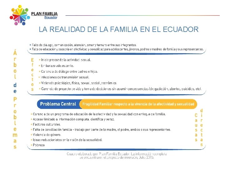 LA REALIDAD DE LA FAMILIA EN EL ECUADOR 