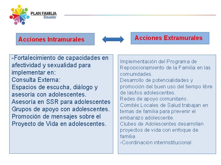 Acciones Intramurales -Fortalecimiento de capacidades en afectividad y sexualidad para implementar en: Consulta Externa: