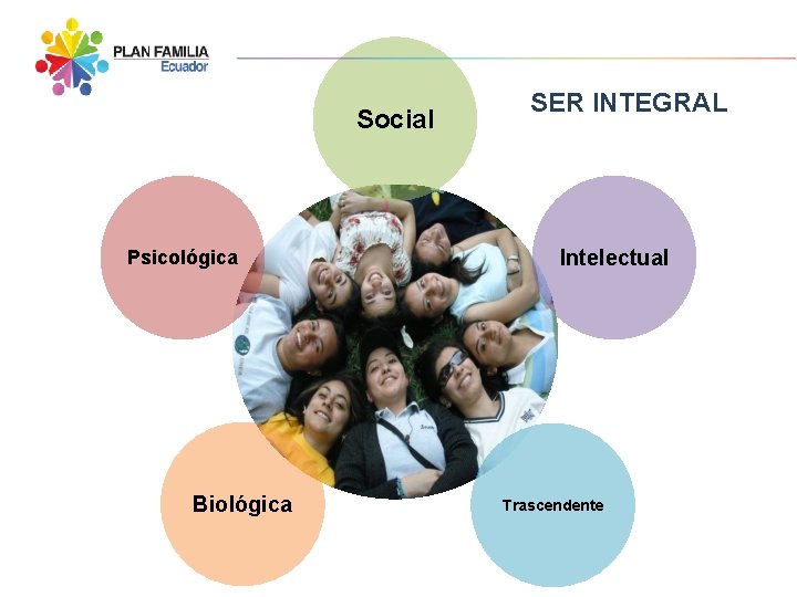 Social Psicológica Biológica SER INTEGRAL Intelectual Trascendente 