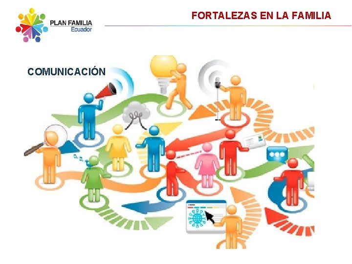 FORTALEZAS EN LA FAMILIA COMUNICACIÓN 