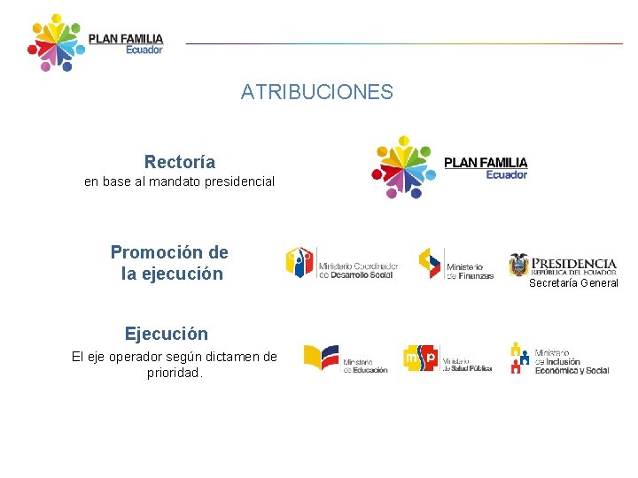 ATRIBUCIONES Rectoría en base al mandato presidencial Promoción de la ejecución El eje operador