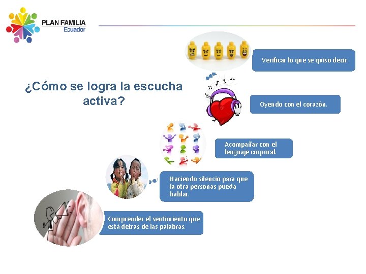 Verificar lo que se quiso decir. ¿Cómo se logra la escucha activa? Oyendo con