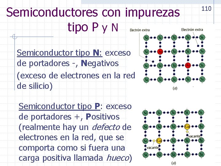 Semiconductores con impurezas tipo P y N Semiconductor tipo N: exceso de portadores -,