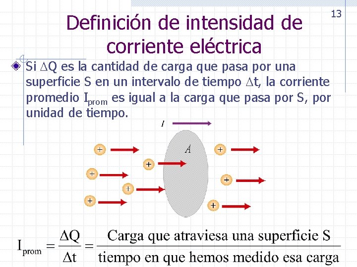 Definición de intensidad de corriente eléctrica 13 Si Q es la cantidad de carga
