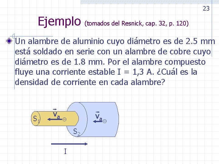 23 Ejemplo (tomados del Resnick, cap. 32, p. 120) Un alambre de aluminio cuyo