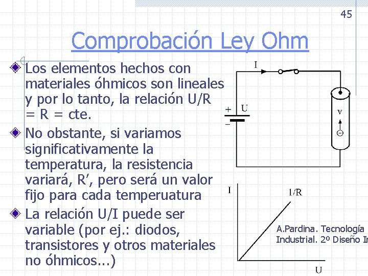 45 Comprobación Ley Ohm Los elementos hechos con materiales óhmicos son lineales y por