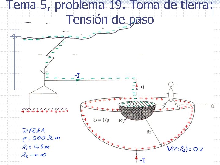 Tema 5, problema 19. Toma de tierra: Tensión de paso 