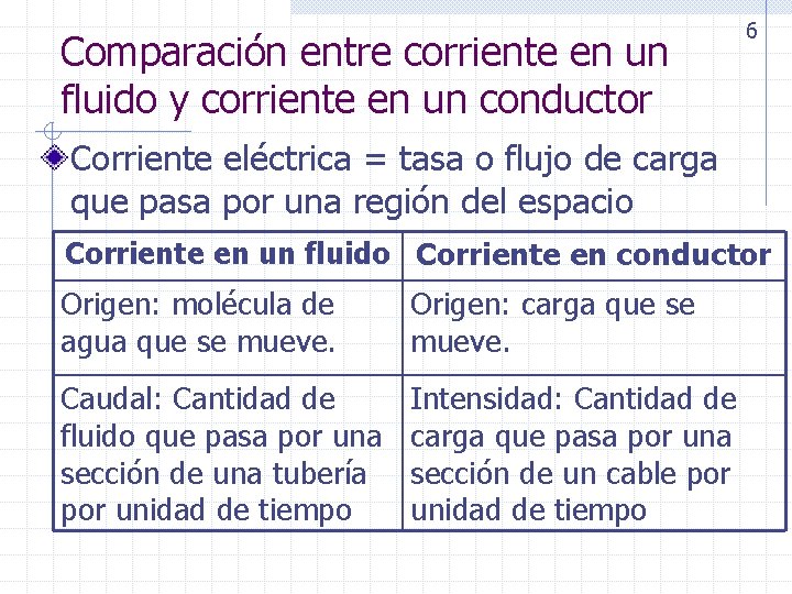 Comparación entre corriente en un fluido y corriente en un conductor 6 Corriente eléctrica