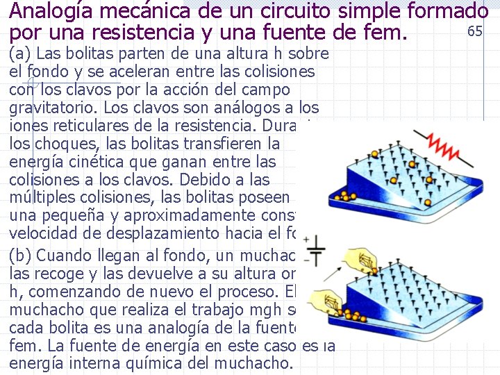 Analogía mecánica de un circuito simple formado 65 por una resistencia y una fuente