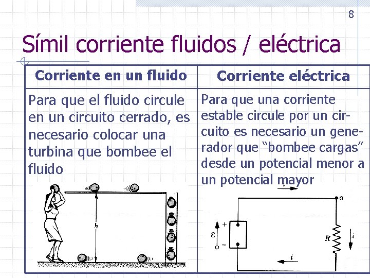 8 Símil corriente fluidos / eléctrica Corriente en un fluido Corriente eléctrica Para que