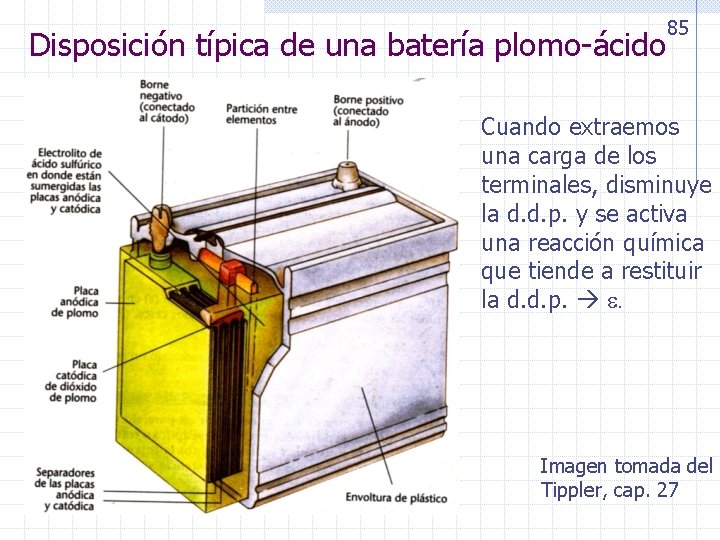 85 Disposición típica de una batería plomo-ácido Cuando extraemos una carga de los terminales,