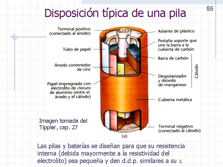 Disposición típica de una pila Imagen tomada del Tippler, cap. 27 Las pilas y