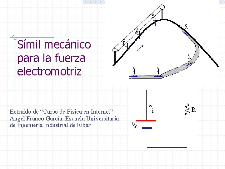 Símil mecánico para la fuerza electromotriz Extraído de “Curso de Física en Internet” Angel