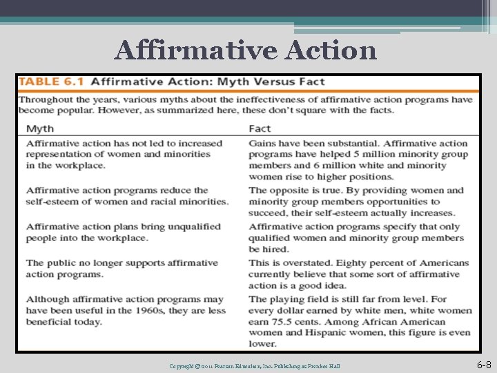 Affirmative Action Copyright © 2011 Pearson Education, Inc. Publishing as Prentice Hall 6 -8