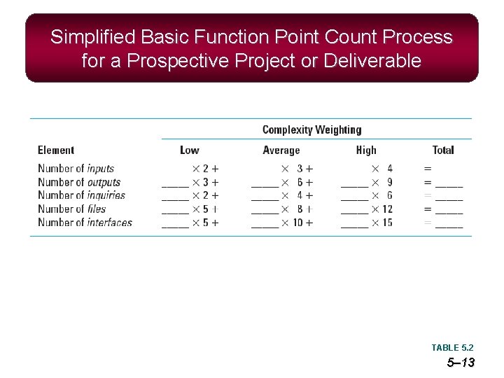 Simplified Basic Function Point Count Process for a Prospective Project or Deliverable TABLE 5.
