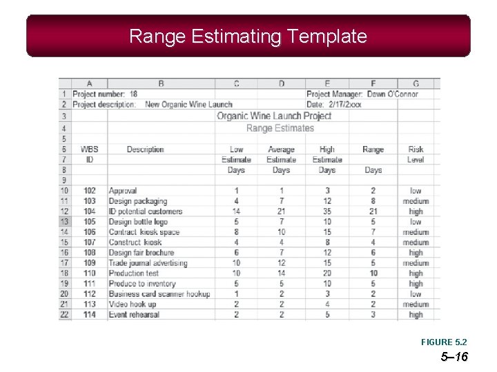 Range Estimating Template FIGURE 5. 2 5– 16 
