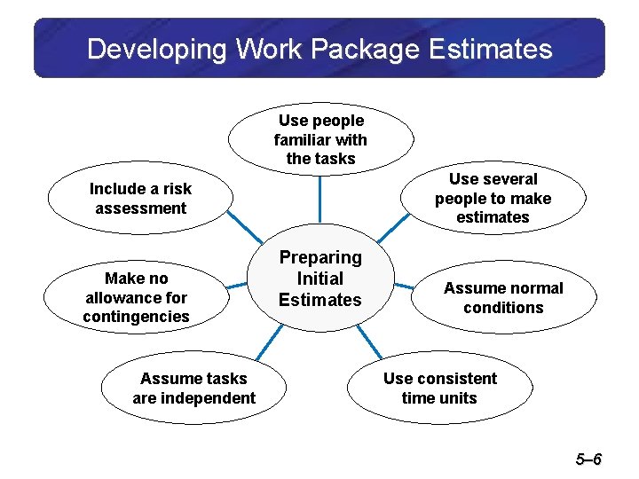 Developing Work Package Estimates Use people familiar with the tasks Use several people to