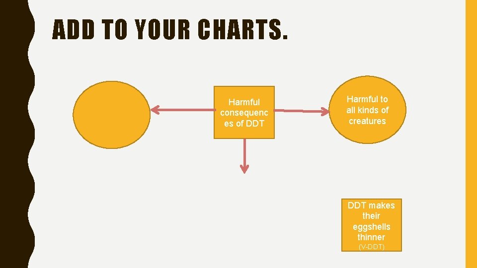 ADD TO YOUR CHARTS. Harmful consequenc es of DDT Harmful to all kinds of