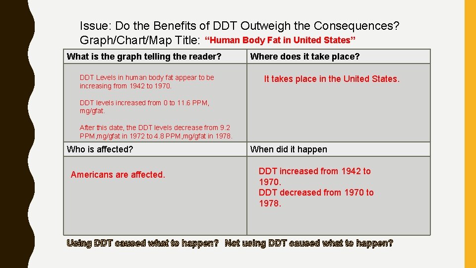 Issue: Do the Benefits of DDT Outweigh the Consequences? Graph/Chart/Map Title: “Human Body Fat