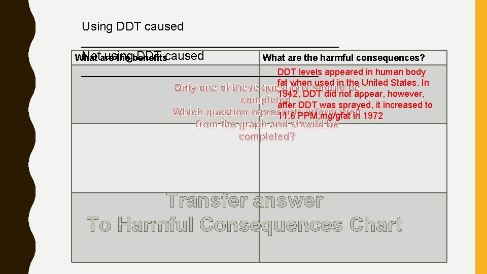 Using DDT caused ___________________ Not using DDT caused What are the benefits What are