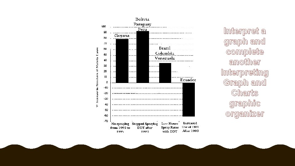 Interpret a graph and complete another Interpreting Graph and Charts graphic organizer 