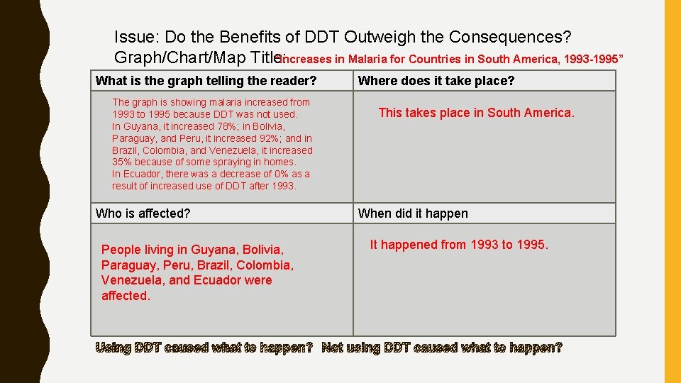 Issue: Do the Benefits of DDT Outweigh the Consequences? “Increases in Malaria for Countries