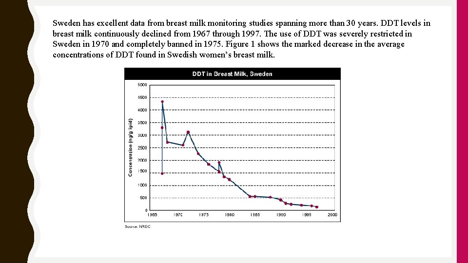 Sweden has excellent data from breast milk monitoring studies spanning more than 30 years.