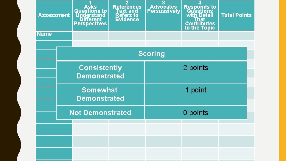 1 2 3 4 Asks References Advocates Responds to Questions to Text and Persuasively