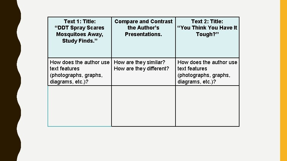 Text 1: Title: “DDT Spray Scares Mosquitoes Away, Study Finds. ” Compare and Contrast