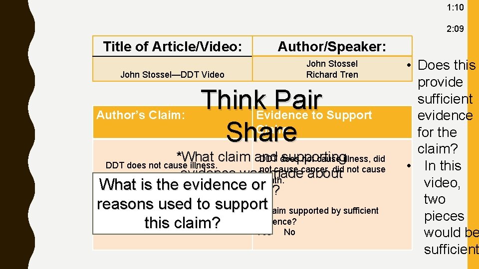 1: 10 2: 09 Title of Article/Video: Author/Speaker: John Stossel—DDT Video John Stossel Richard