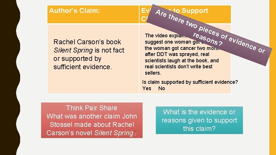 Author’s Claim: Rachel Carson’s book Silent Spring is not fact or supported by sufficient