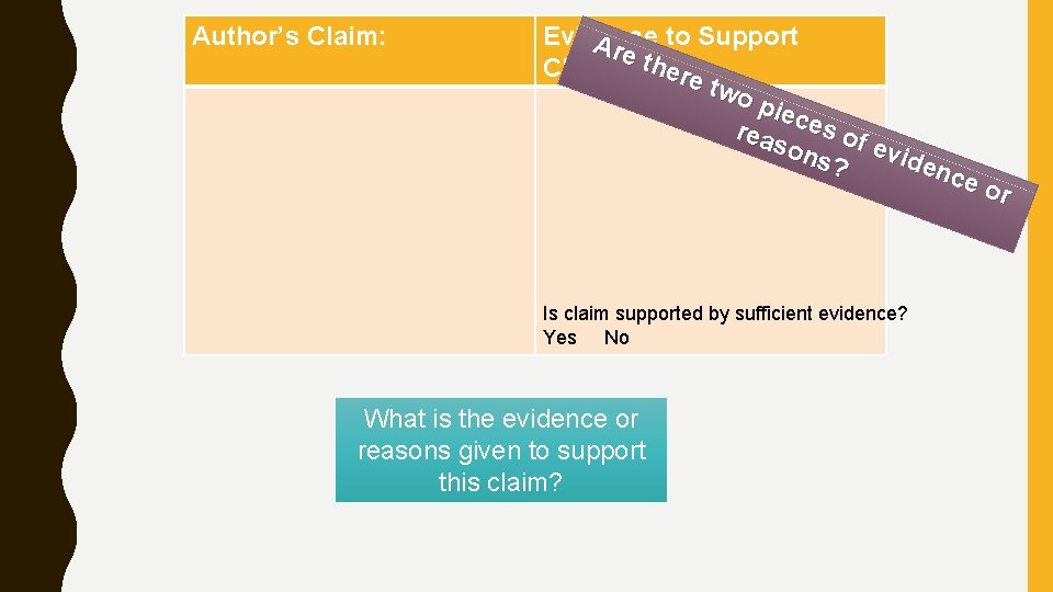 Author’s Claim: Evidence to Support Are Claim: there two pie rea ces of son