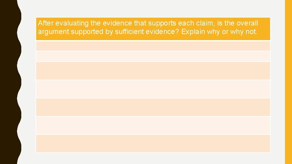 After evaluating the evidence that supports each claim, is the overall argument supported by