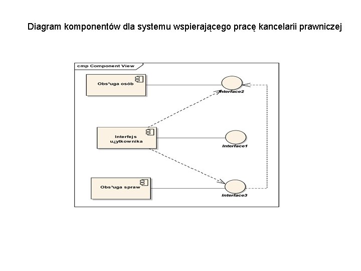 Diagram komponentów dla systemu wspierającego pracę kancelarii prawniczej 