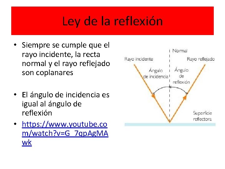 Ley de la reflexión • Siempre se cumple que el rayo incidente, la recta