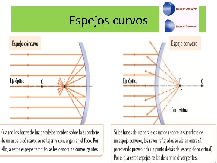 Espejos curvos 