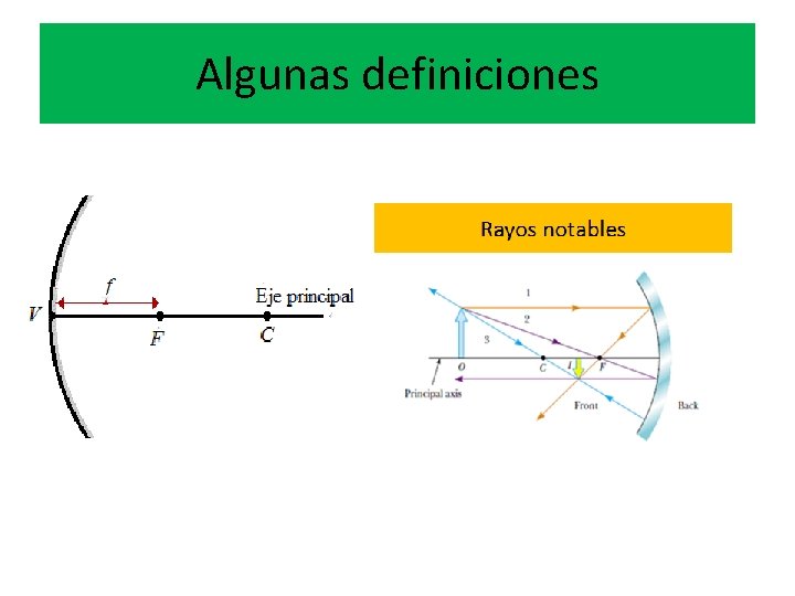 Algunas definiciones 