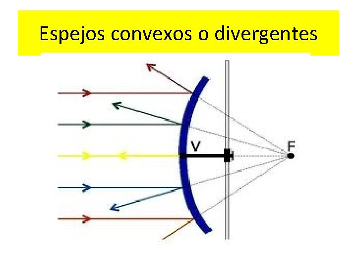 Espejos convexos o divergentes 