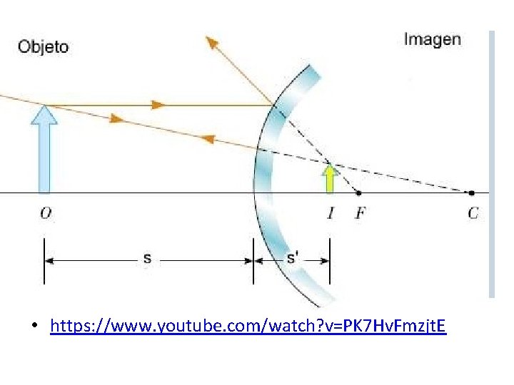  • https: //www. youtube. com/watch? v=PK 7 Hv. Fmzjt. E 