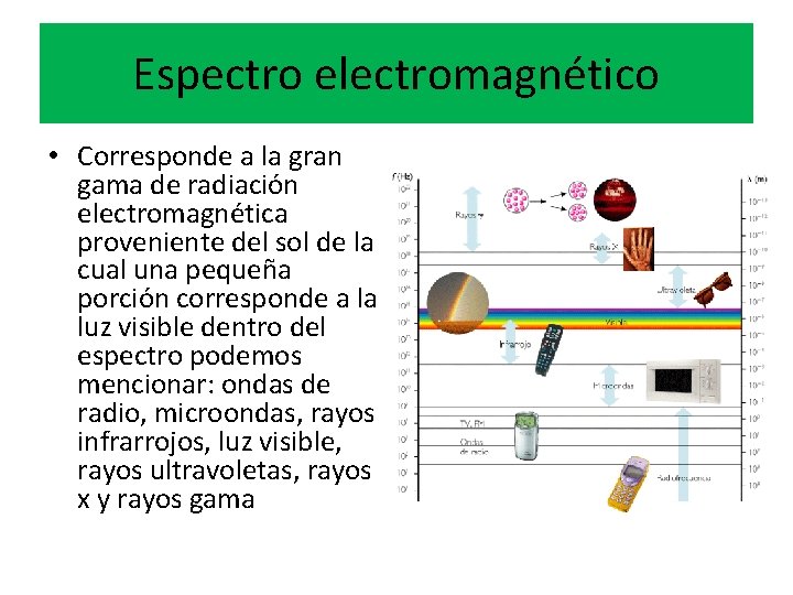 Espectro electromagnético • Corresponde a la gran gama de radiación electromagnética proveniente del sol