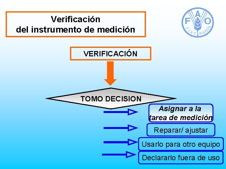 Verificación del instrumento de medición VERIFICACIÓN TOMO DECISION Asignar a la tarea de medición