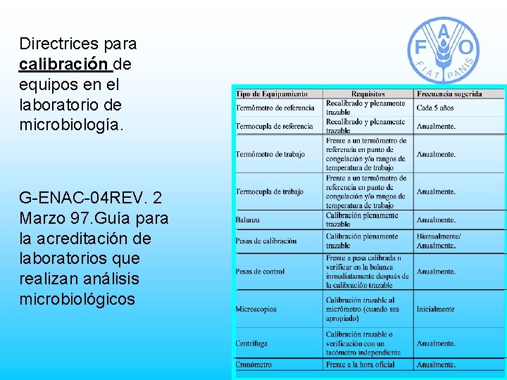 Directrices para calibración de equipos en el laboratorio de microbiología. G-ENAC-04 REV. 2 Marzo
