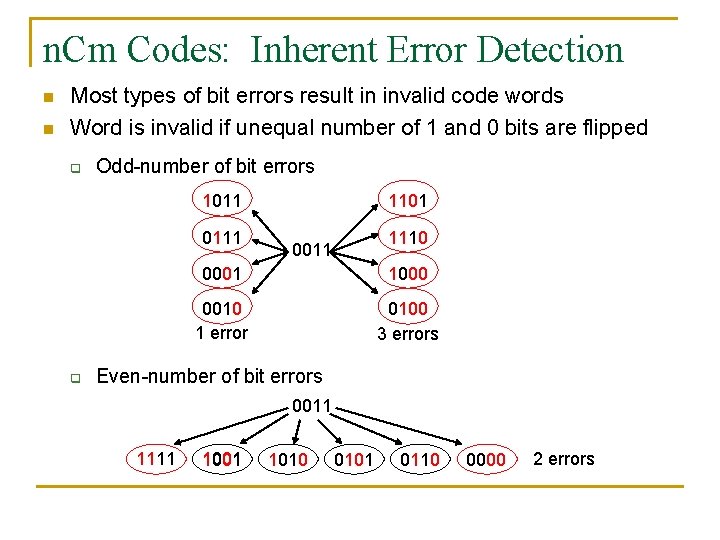Lightweight Hierarchical Error Control Codes For Multibit Differential