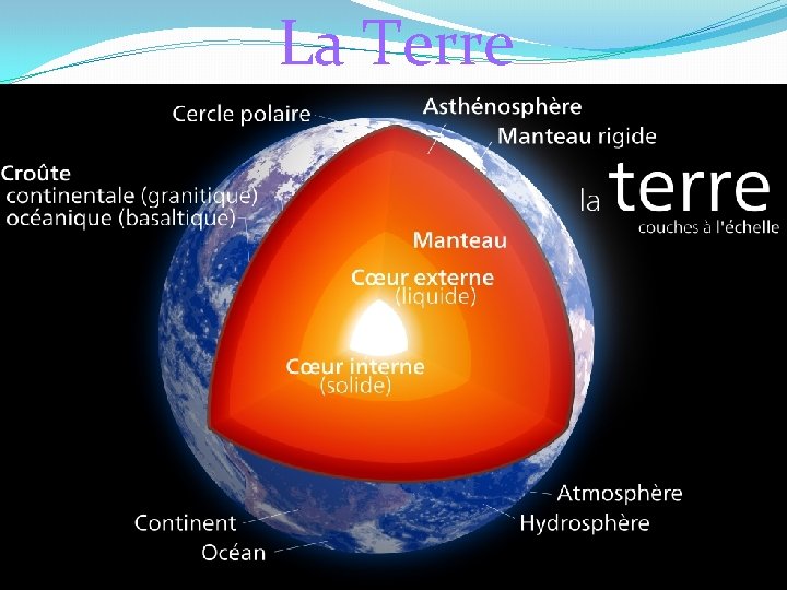 La Terre 