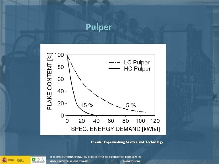 Pulper Fuente: Papermaking Science and Technology 