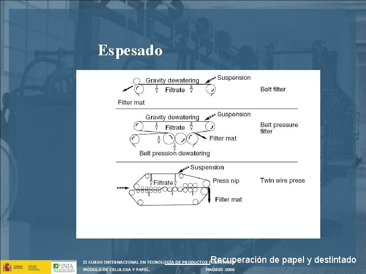 Espesado Fuente: Papermaking Science and Technology _____Recuperación de papel y destintado 